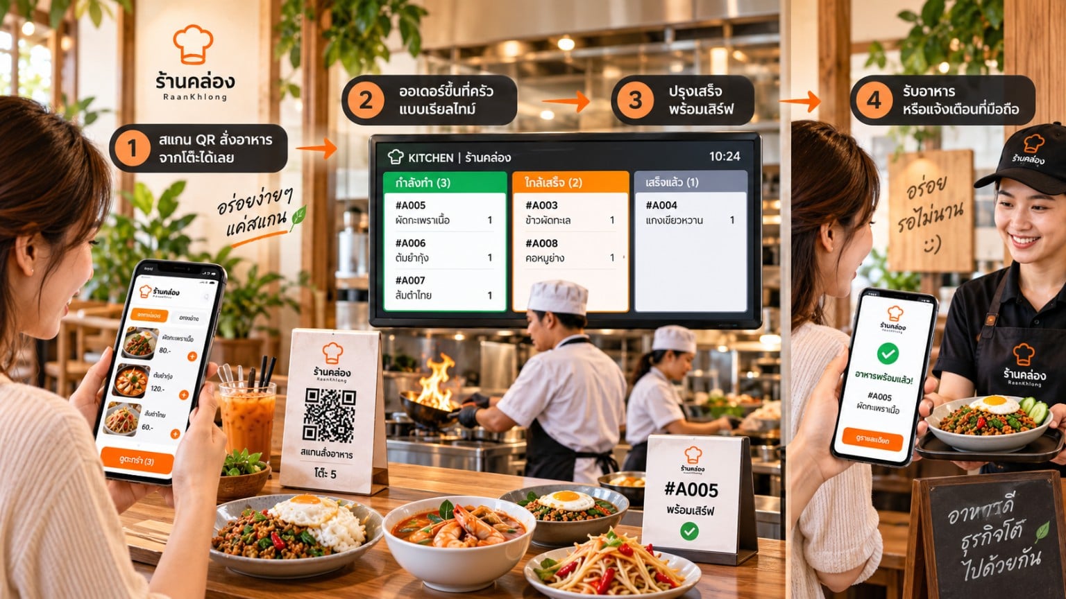 ลำดับการสั่งอาหารร้านคล่องจากสแกน QR ชำระเงิน ออเดอร์เข้าจอครัว จนแจ้งเตือนพร้อมรับอาหาร